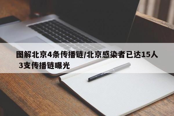 图解北京4条传播链/北京感染者已达15人 3支传播链曝光
