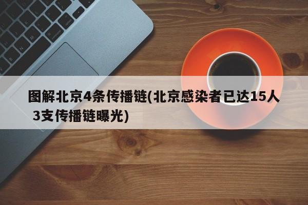 图解北京4条传播链(北京感染者已达15人 3支传播链曝光)