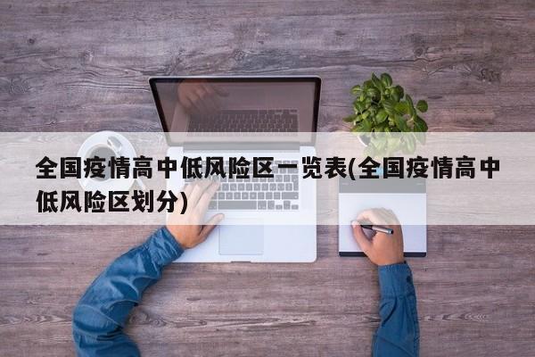 全国疫情高中低风险区一览表(全国疫情高中低风险区划分)